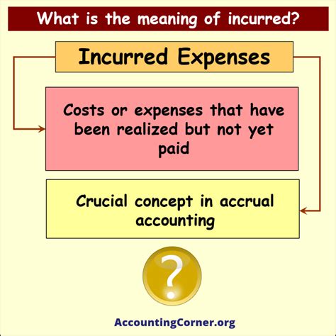 Admin fee covers additional costs incurred for ERP violations.